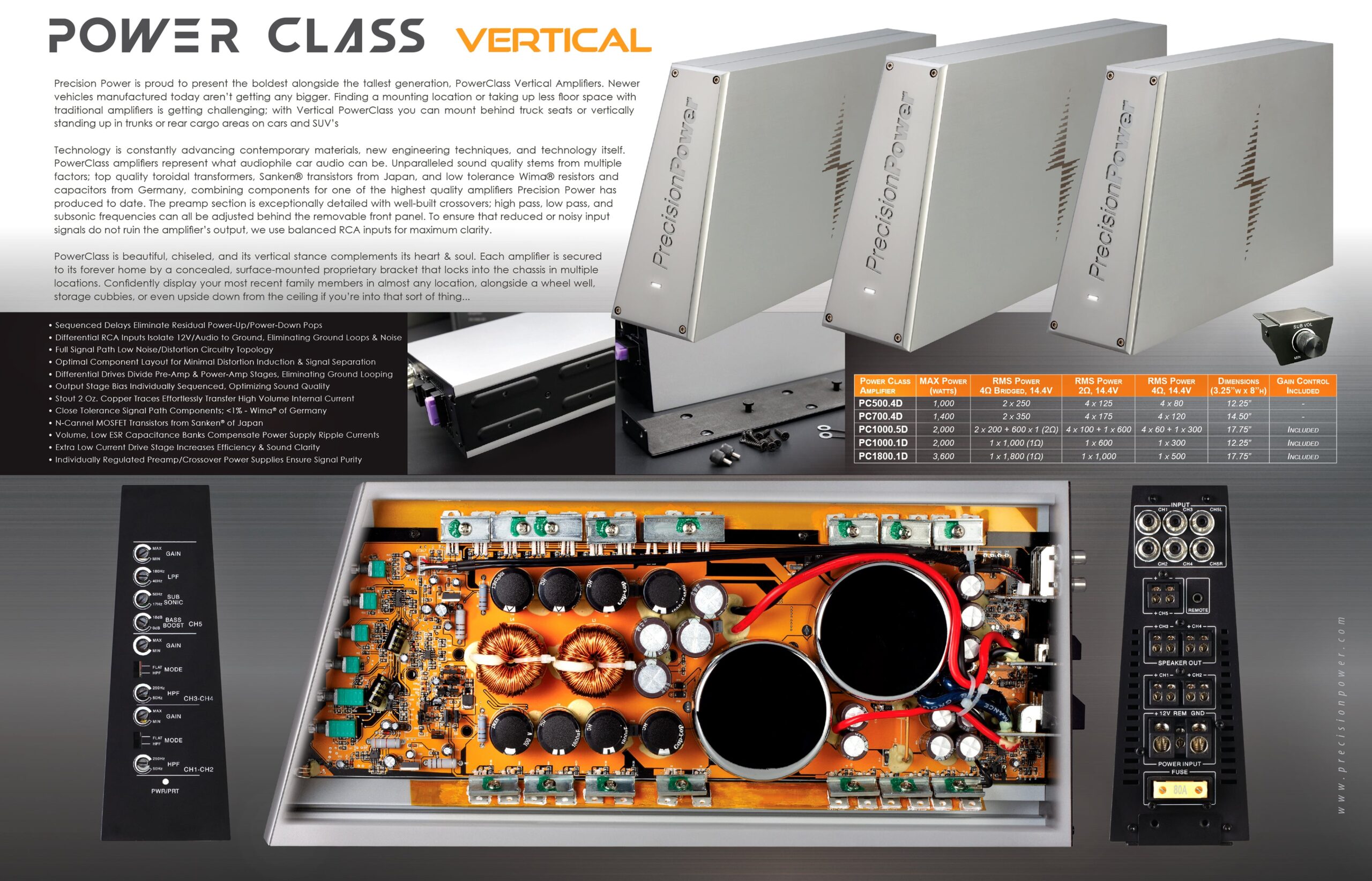 PC1000.5D Amplifier – PrecisionPower®